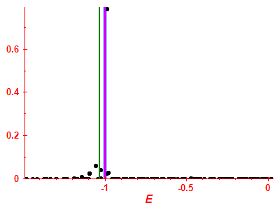 Strength function